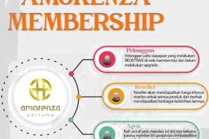 Jenis Member Di Amorenza